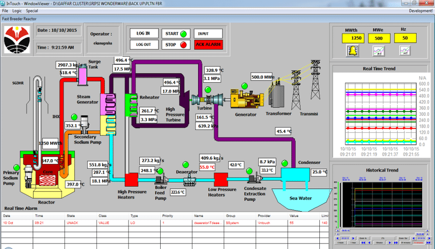 HMI layout for industrial SCADA system
