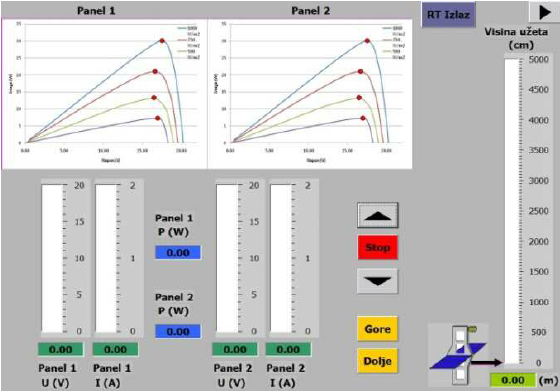 Process control and overview screen